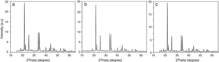 Lithium borate Single step thermal treatment synthesis and characterization of
