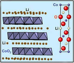 Lithium cobalt oxide Imaging Lithium Atoms One Angstrom Microscope39s observations