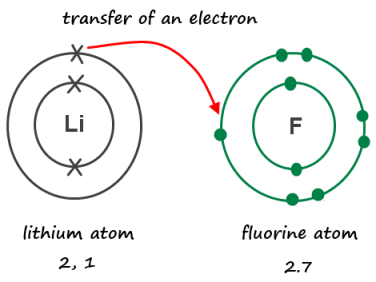 Lithium fluoride August 2012 chemlegin