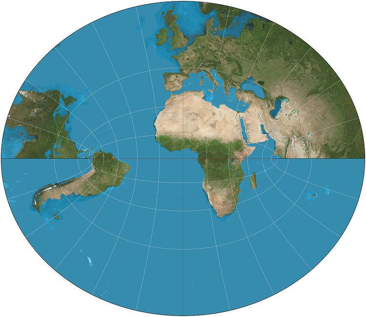 Littrow projection