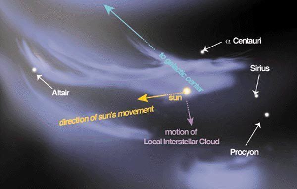 Local Interstellar Cloud Our Voyage Through the Local Interstellar Cloud quotDifferent from