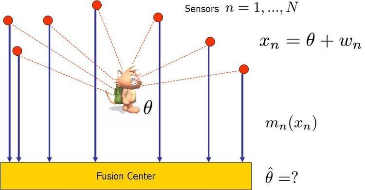 Location estimation in sensor networks