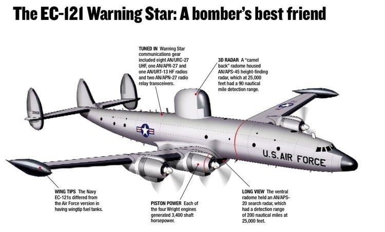Lockheed EC-121 Warning Star EC121 Warning Star HistoryNet