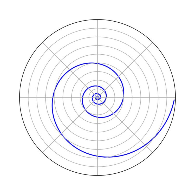 Logarithmic spiral beaches