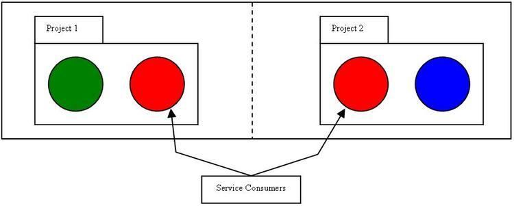 Logic centralization pattern