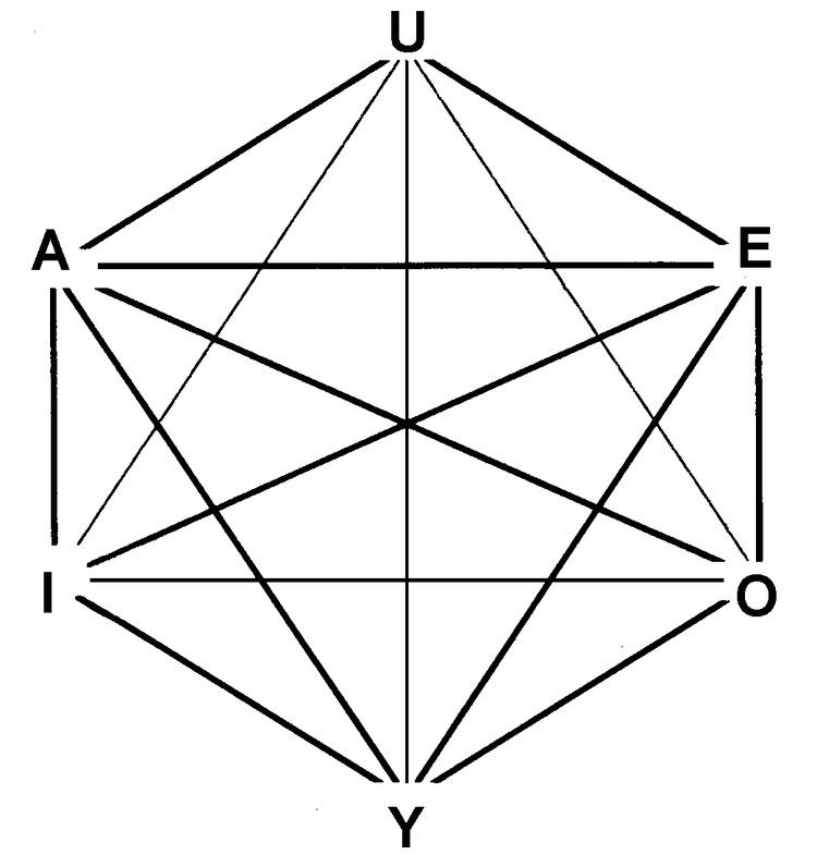 Logical hexagon