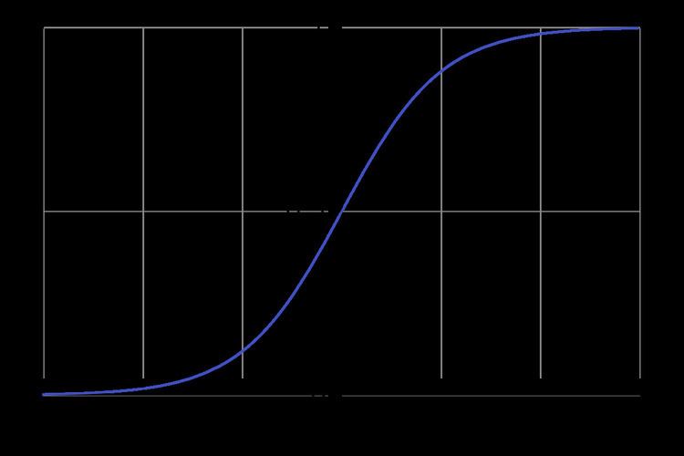 Logistic function