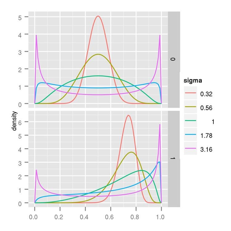 Logit-normal distribution