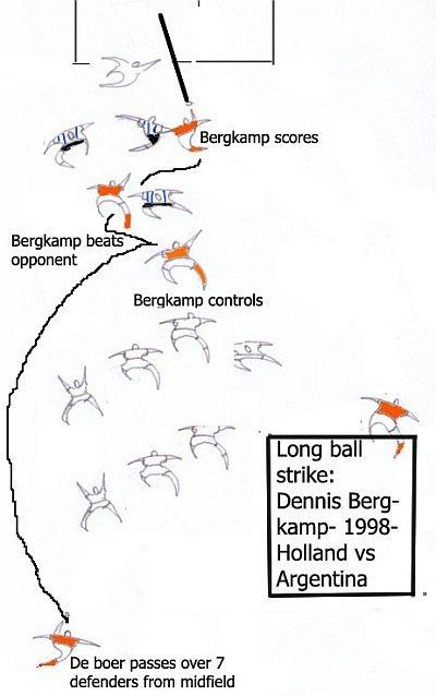 Long ball