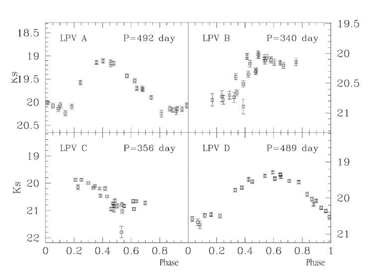 Long-period variable star