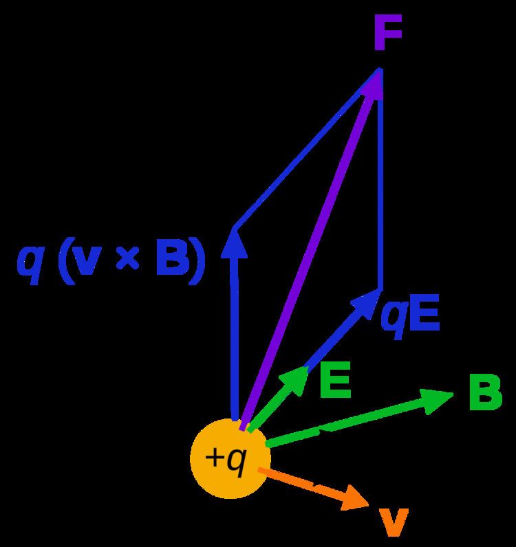 Lorentz force