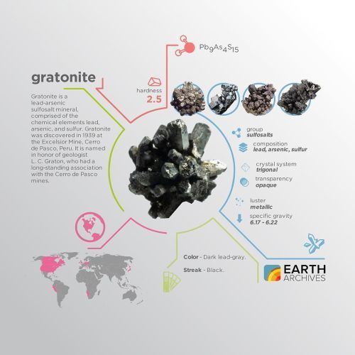 Louis Caryl Graton Earth Archives Gratonite is named after Louis Caryl Graton