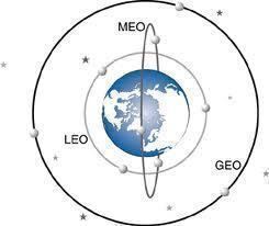 Low Earth orbit Low Earth Orbit