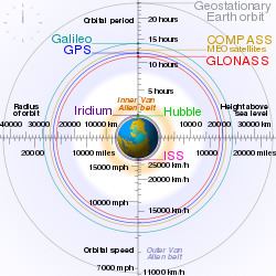 Low Earth orbit Low Earth orbit Wikipedia