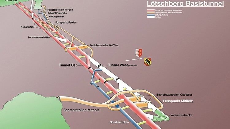 Lötschberg Tunnel Ltschberg Tunnel