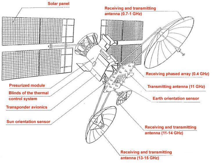 Luch (satellite) Luch satellite