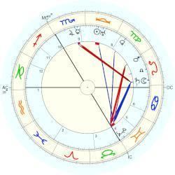 Lucien Godeaux Lucien Godeaux horoscope for birth date 11 October 1887 born in