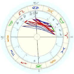 Lucien Leon Hauman Lucien Leon Hauman horoscope for birth date 8 July 1880 born in