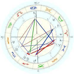 Lucien Louis Daniel Lucien Louis Daniel horoscope for birth date 1 November 1856 born
