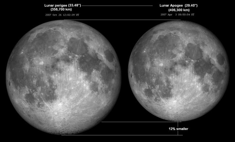 Lunar distance (astronomy)