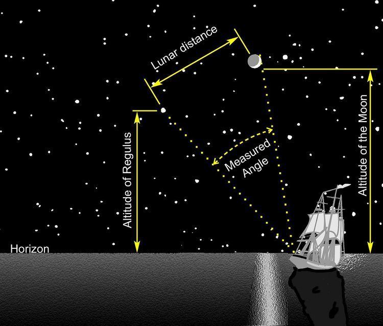 Lunar distance (navigation)