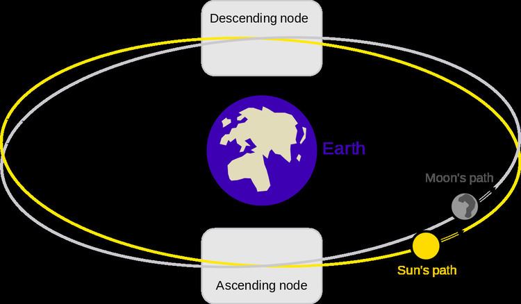 Lunar node