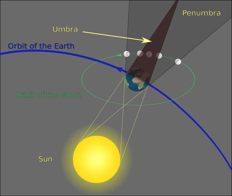 Lunar prediction program of SUPARCO
