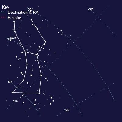 Lupus (constellation) Lupus Constellation on Top Astronomer