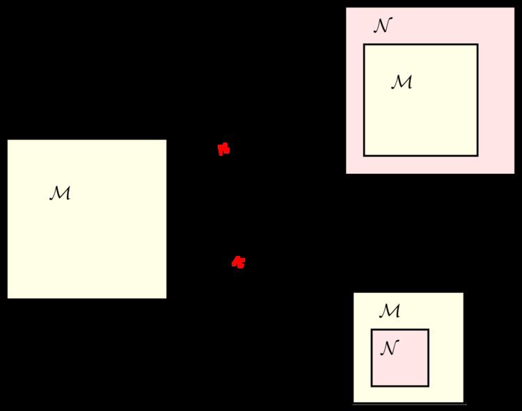 Löwenheim–Skolem theorem