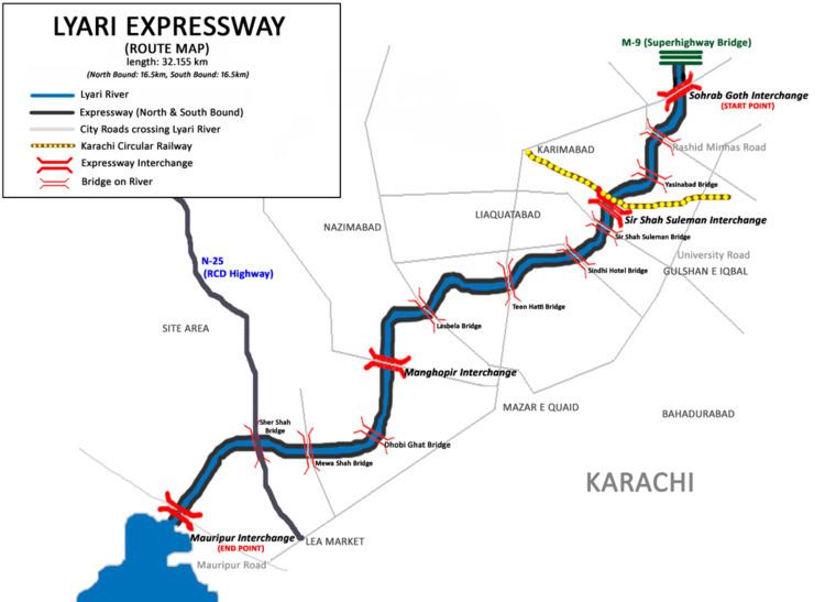 Lyari Expressway Resettlement Project