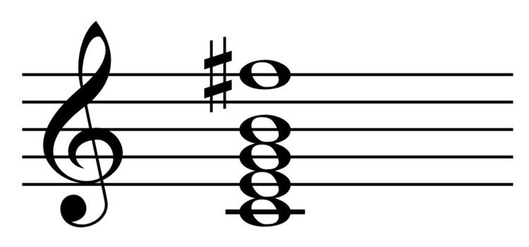 Lydian chord