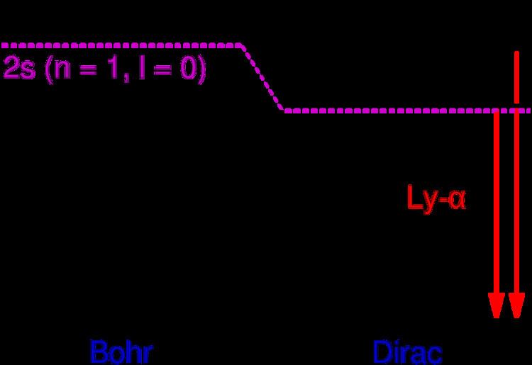 Lyman-alpha line