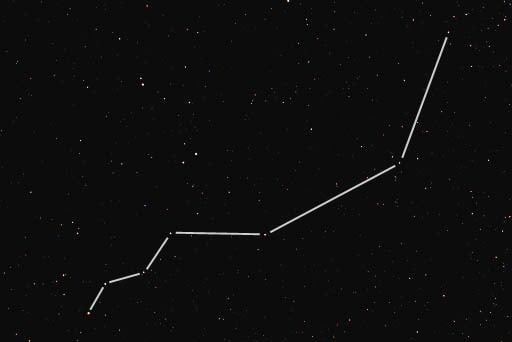 Lynx (constellation) Lynx Constellation ThingLink
