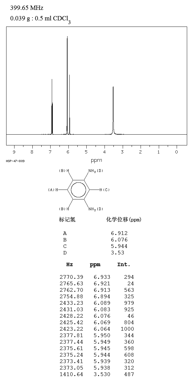 M-Phenylenediamine mPhenylenediamine1084521HNMR