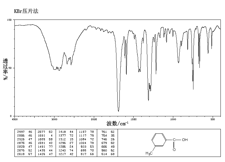 M-Toluic acid mToluic acid99047IR2