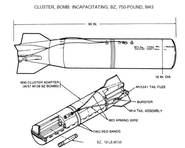 M43 BZ cluster bomb