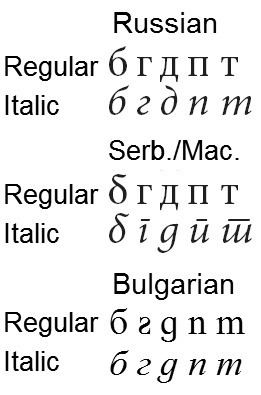 Macedonian alphabet