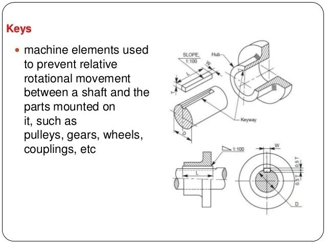 Machine element Machine element