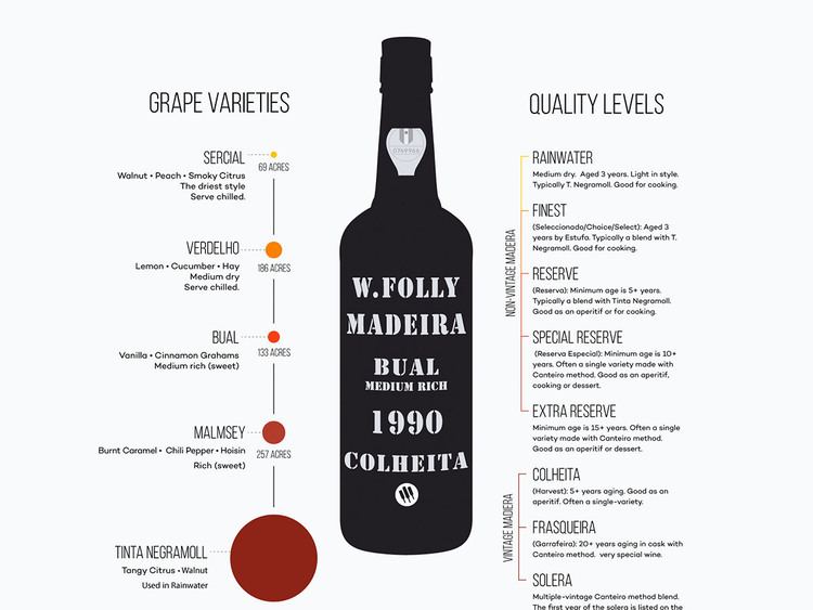 Madeira wine What is Madeira Wine Wine Folly
