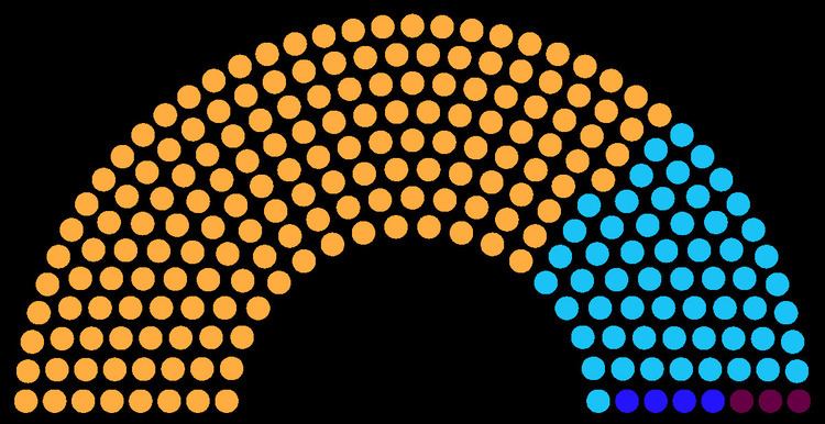 Madhya Pradesh Legislative Assembly