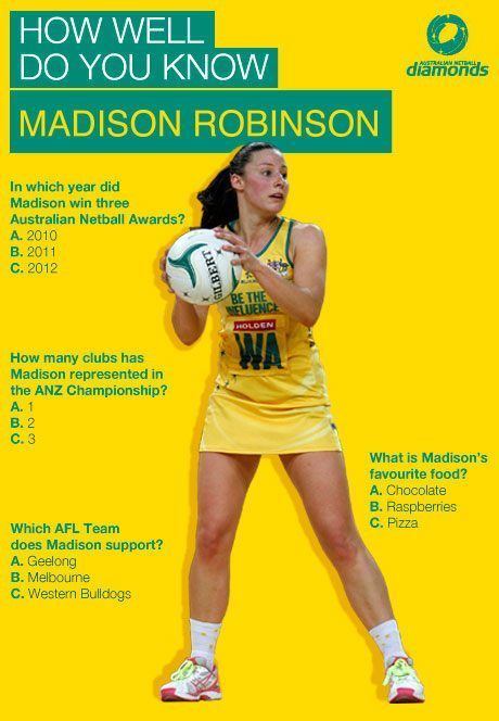 Madison Robinson How well do you know Madison Robinson ANZ NetSetGO