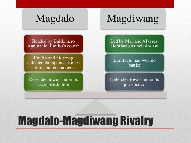 Magdiwang (Katipunan faction) Hist2 10 the philippine revolution
