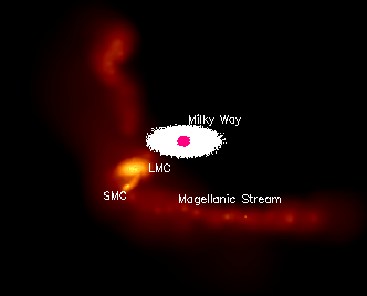 Magellanic Stream Magellanic Stream COSMOS