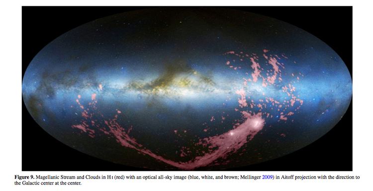 Magellanic Stream The Magellanic Stream ISM and Star Formation