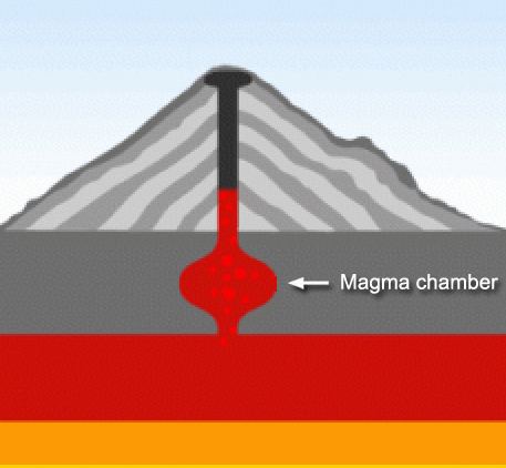 Magma chamber Magma Chamber