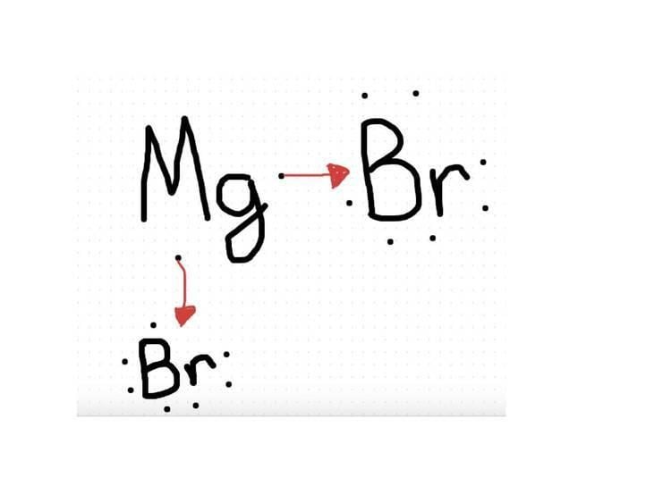 Magnesium bromide MagnesiumBromide YouTube