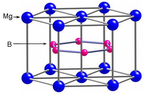 Magnesium diboride Superconducting Properties of Graphene Doped Magnesium Diboride