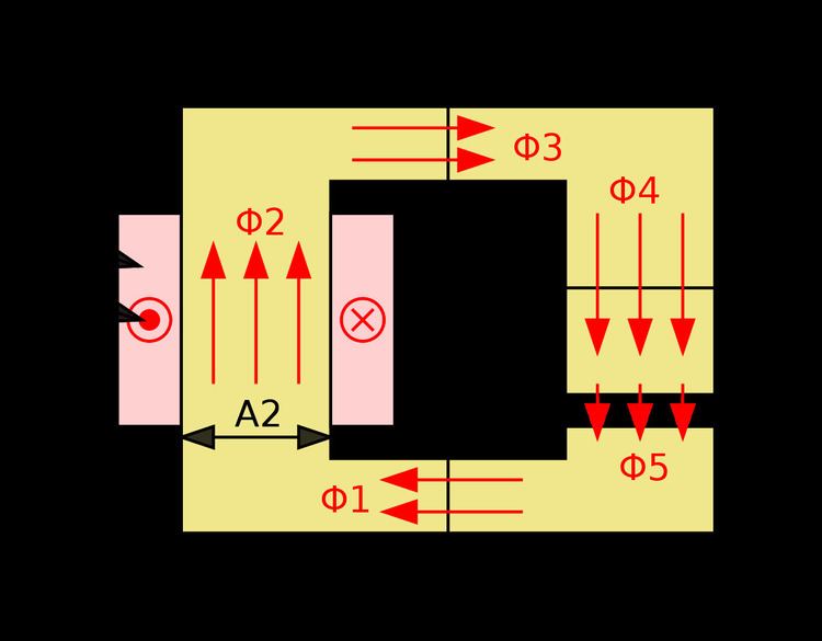 Magnetic circuit