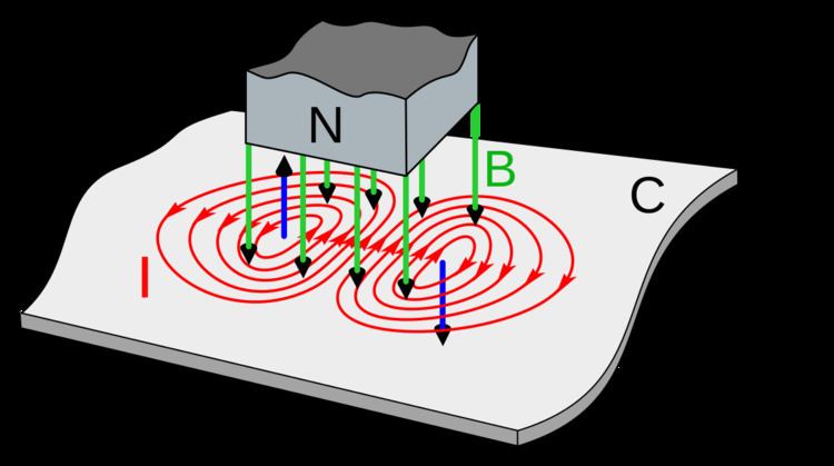 Magnetic field architecture