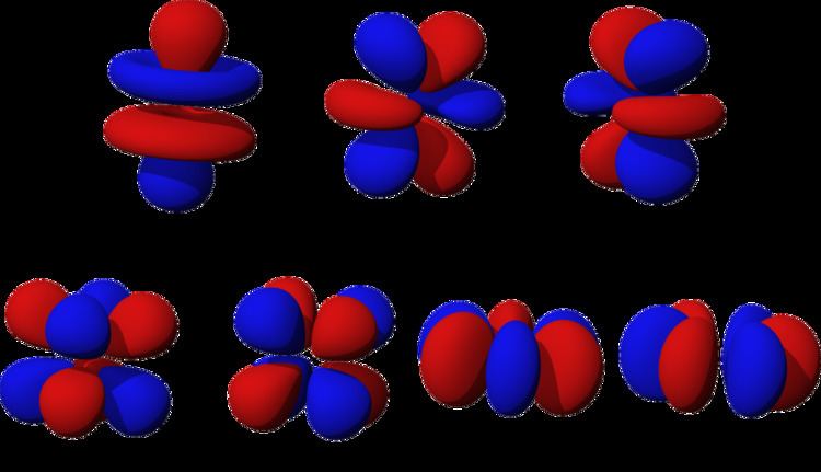 Magnetic quantum number